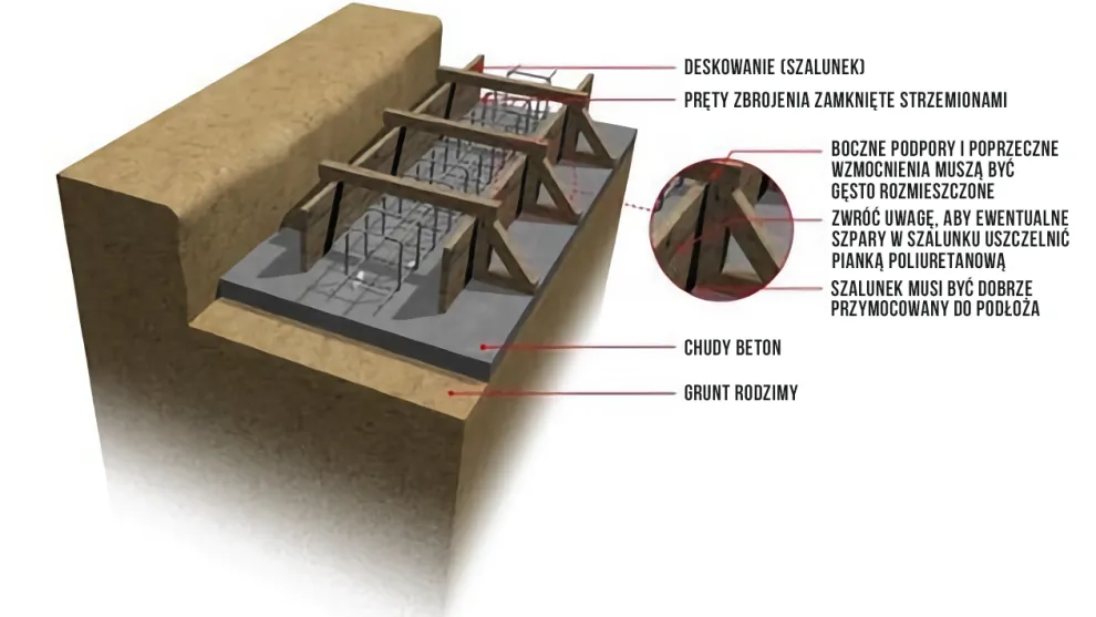 Ławy fundamentowe